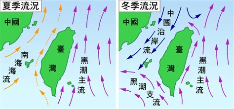 吹北風 方向|中央氣象署數位科普網